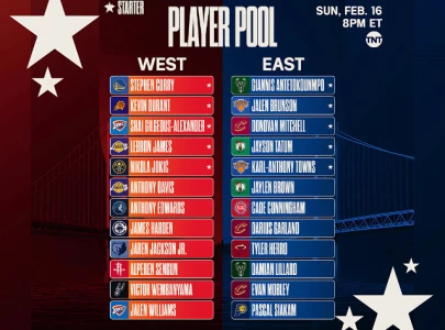 NBA All Star 2025 reserves revealed, introduces new 4-team mini-tournament