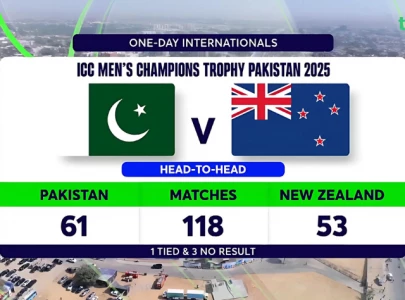 Pak vs NZ ODI head-to-head as ICC Champions Trophy 2025 gets underway